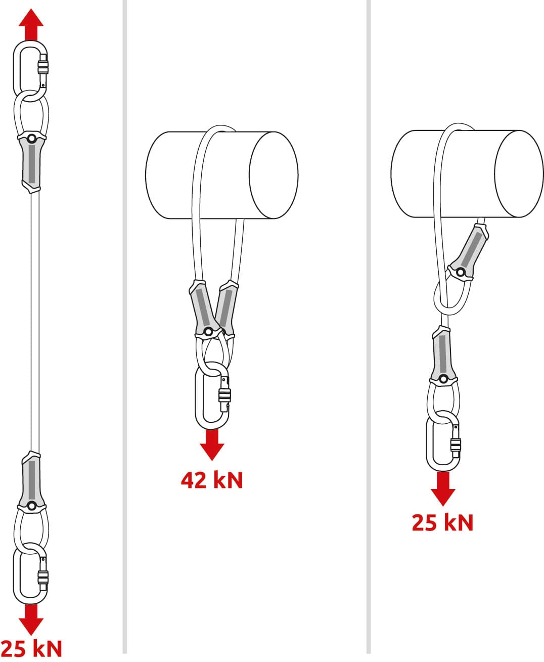 CAMP Anchor Cable_4